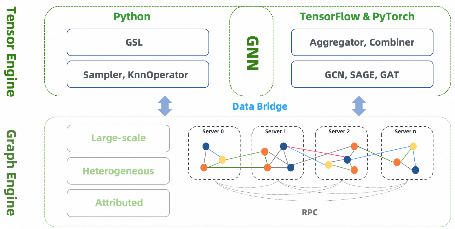 Introduction — GraphLearn 2.0.0 文档